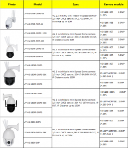 4G Motorized High Speed PTZ Dome Camera.png