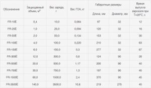 ГОА серии FR. Тех. характеристики..png