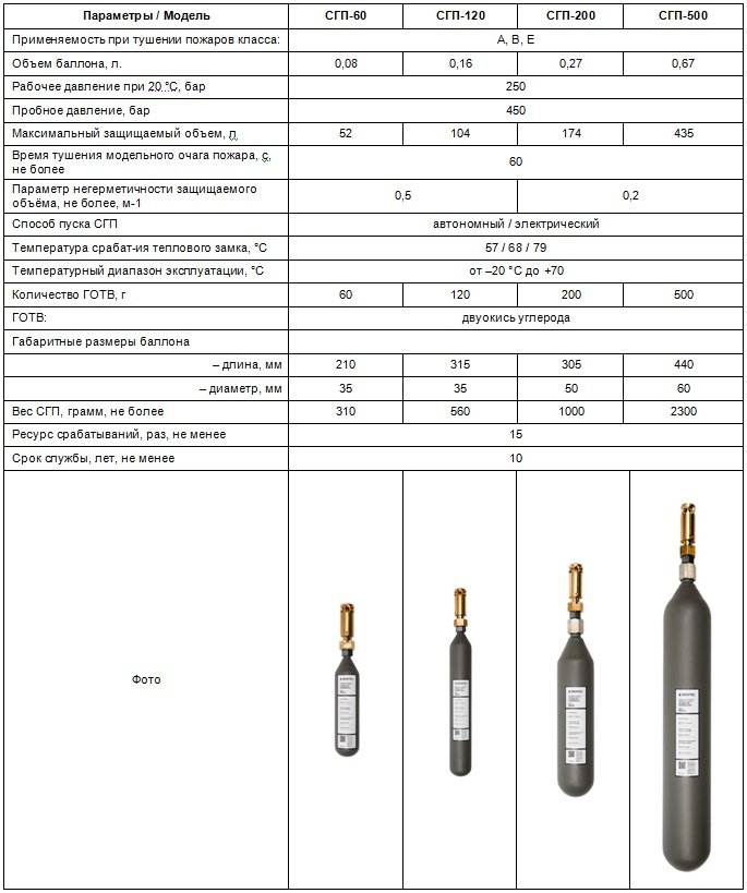 СГП BONTEL. Технические характеристики..jpg